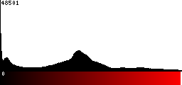 Red Histogram