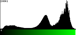 Green Histogram