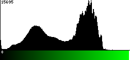 Green Histogram