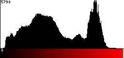 Red Histogram