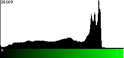 Green Histogram