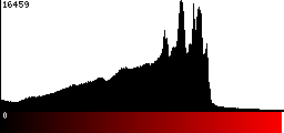 Red Histogram