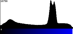 Blue Histogram