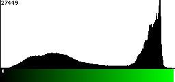 Green Histogram