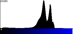 Blue Histogram