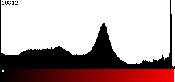 Red Histogram