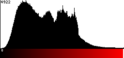 Red Histogram