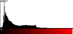 Red Histogram