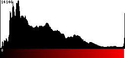 Red Histogram