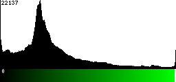 Green Histogram