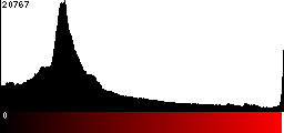 Red Histogram