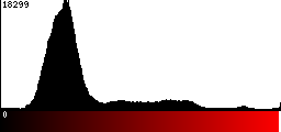 Red Histogram