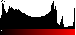 Red Histogram