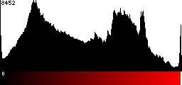 Red Histogram