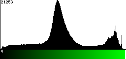 Green Histogram