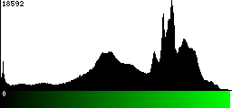 Green Histogram