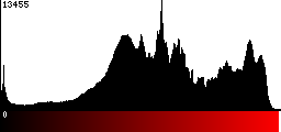 Red Histogram