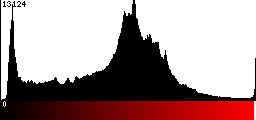 Red Histogram