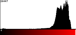 Red Histogram