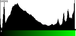 Green Histogram