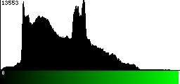 Green Histogram