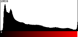 Red Histogram