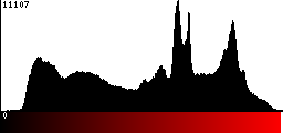 Red Histogram