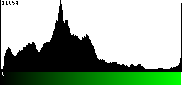 Green Histogram