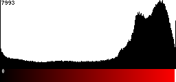 Red Histogram