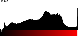 Red Histogram