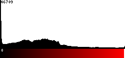 Red Histogram