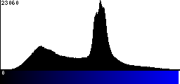 Blue Histogram