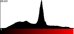 Red Histogram