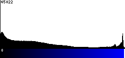 Blue Histogram