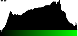 Green Histogram