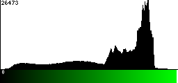 Green Histogram