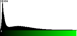 Green Histogram