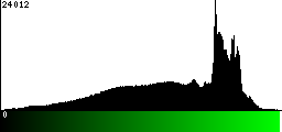 Green Histogram