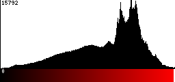 Red Histogram