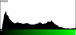 Green Histogram