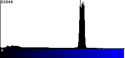 Blue Histogram