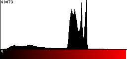 Red Histogram