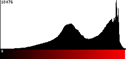 Red Histogram