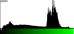 Green Histogram