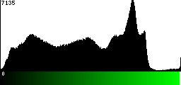 Green Histogram