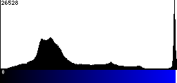 Blue Histogram