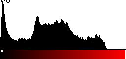 Red Histogram