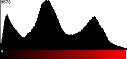 Red Histogram