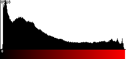 Red Histogram