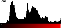 Red Histogram